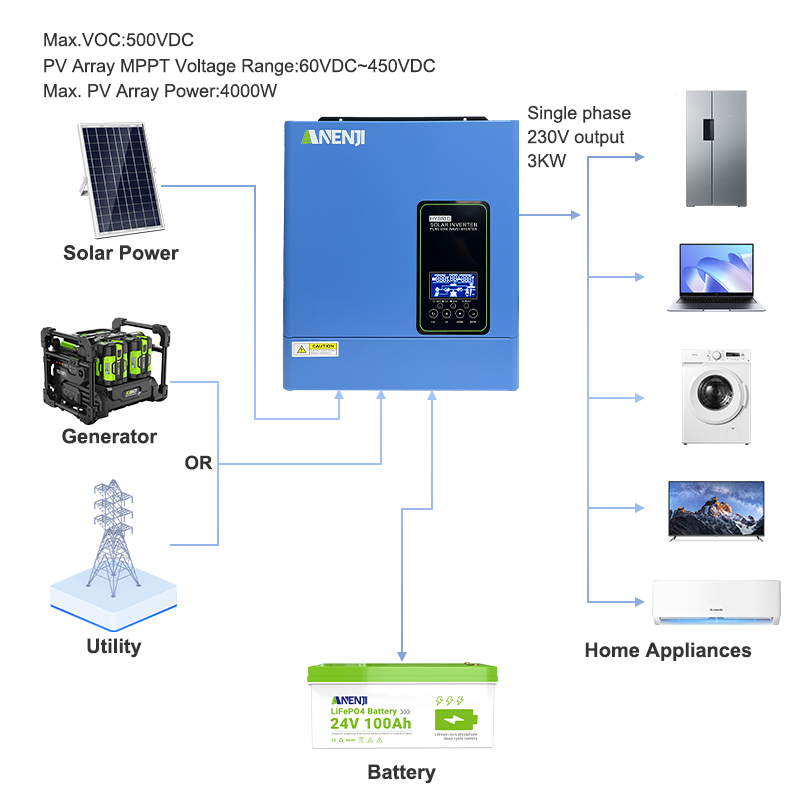 24V 3000W 120V off grid solar  - Inverter Pure Sine Wave 60Hz 120V 3000W review and price