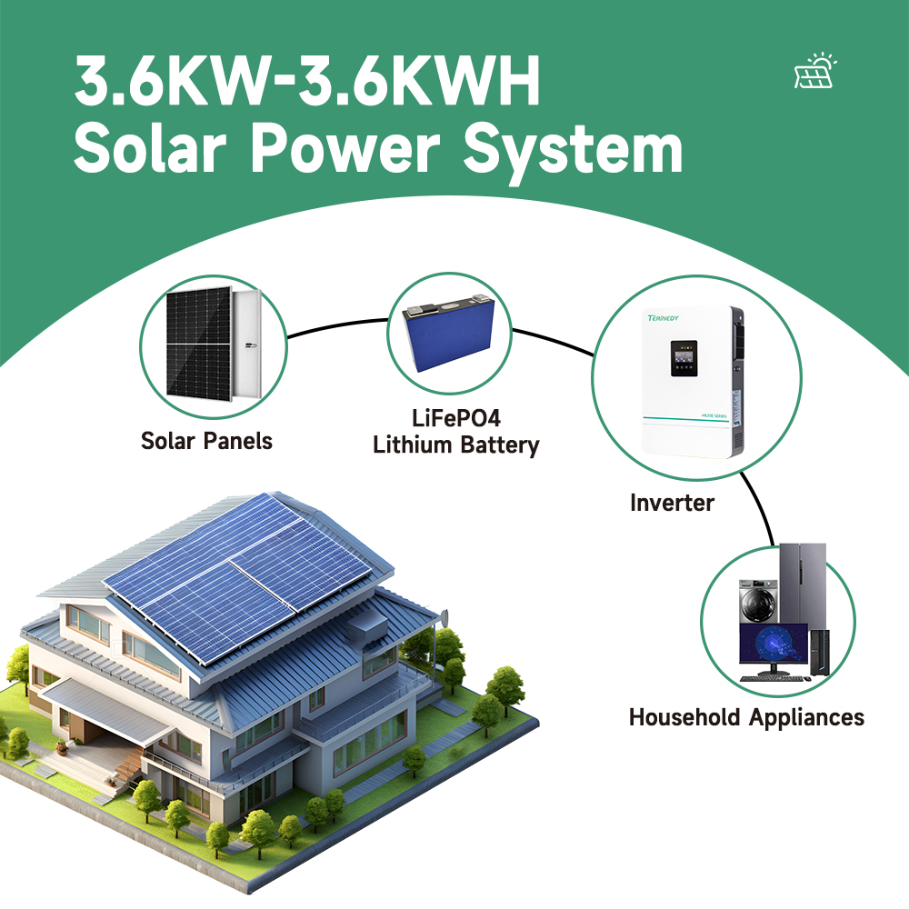 3.6kw 5.5kw 6.2kw 11kw 3kva 5k - Hybrid Solar Inverter 5.5Kw Mppt 48V review and price