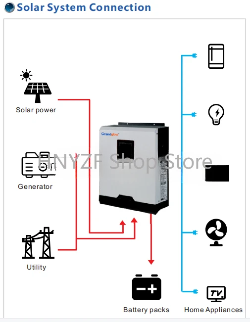 Off Grid Type 5KW Home USE Sol - Hybrid Solar Inverter 5.5Kw Mppt 48V review and price