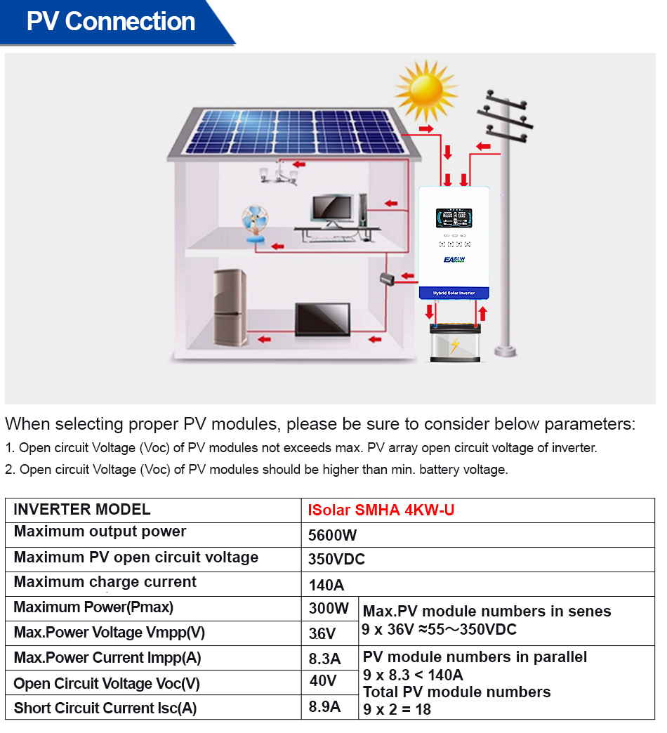EASUN POWER 4000W 110V Off Gri - Grid Tie Inverter Limiter 2000W review and price